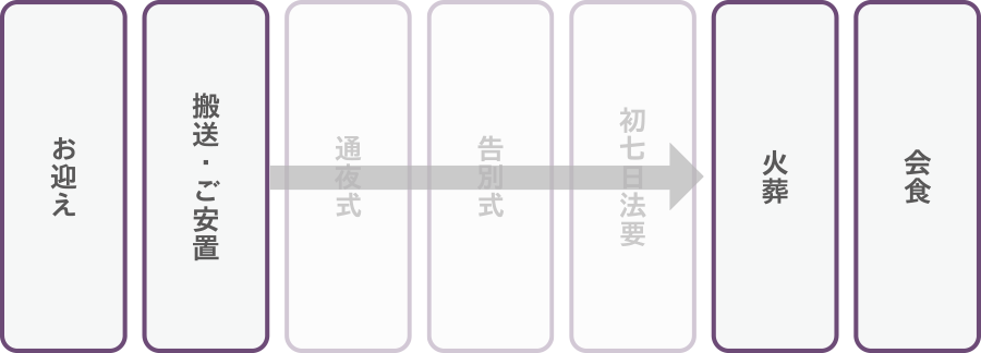 http://simple-asunaro.jp/wp-content/uploads/2014/07/img_plan_detail_p02.png